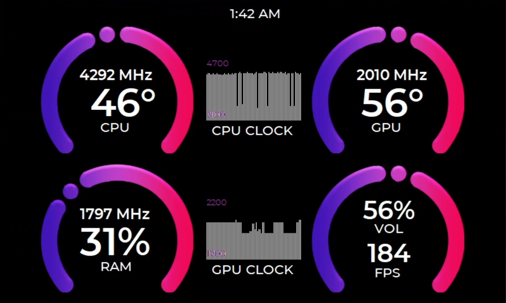 Sensor Panel - Midnight Wave AIDA64 Stat Monitor Skin (800x480)